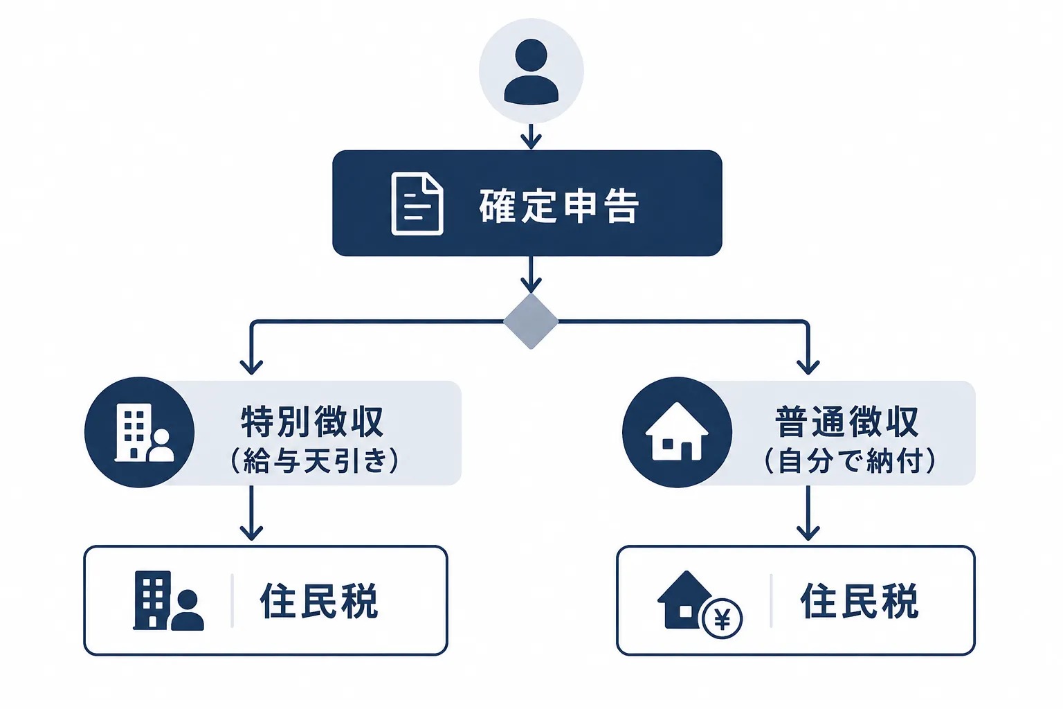 副業が会社にバレる原因と対策|住民税・確定申告の基本を解説