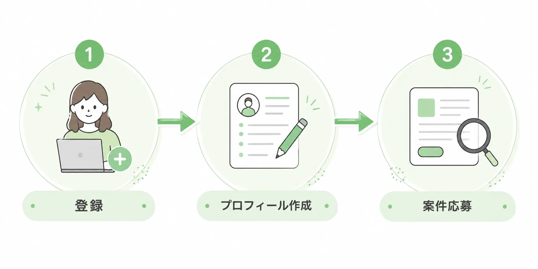 在宅ワーク未経験者が最初にやるべき副業3つの始め方